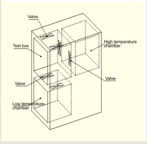 structure