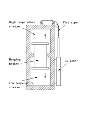 structure